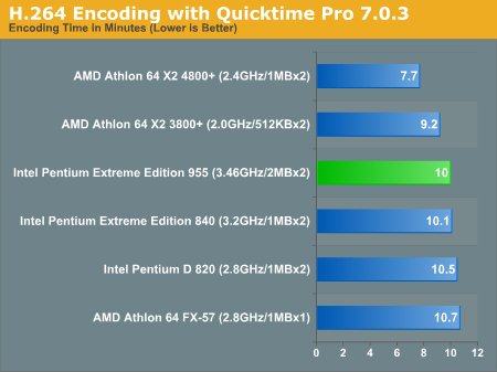 H.264 Encoding with Quicktime Pro 7.0.3